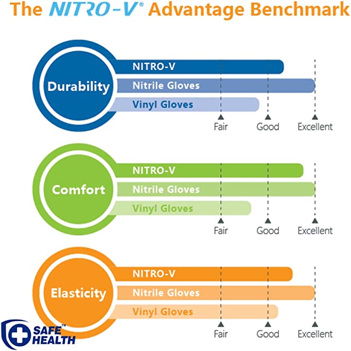 the nitro advantage benchmark