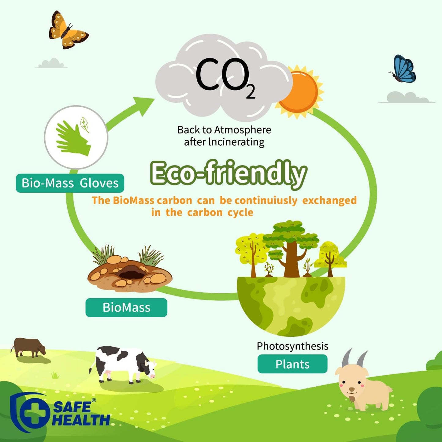 Biomass Eco-Friendly Clear Vinyl Disposable Gloves